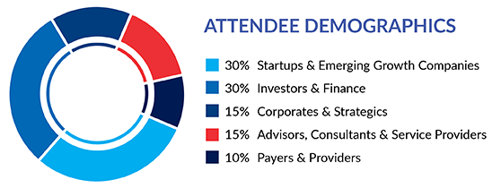 Attendee Demographics